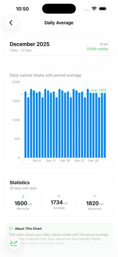 BalanceMeal Screenshot 5
